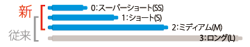 �]���c�[���̃X�g���b�g�T�C�Y�̔�r