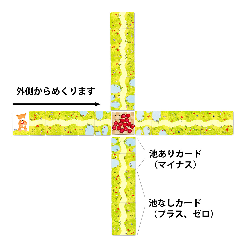 �N�}����Ƃ������悤�F�����̃J�S�𒆐S�ɂS�����ɃJ�[�h���U�������ׂ܂�