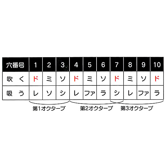 �G�A�[�E�F�[�u�@�I�����W�F���̔z��