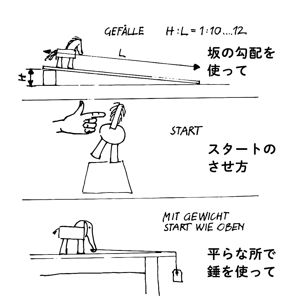 �g�R�g�R�g�[�C�n�̃g�R�g�R�i�i�`�������j�F�@